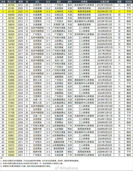 旗下六大电子游戏平台用户总数已突破三百万人。案例展示