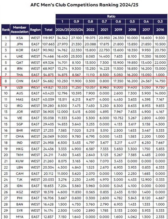 旗下六大电子游戏平台用户总数已突破三百万人。详情图