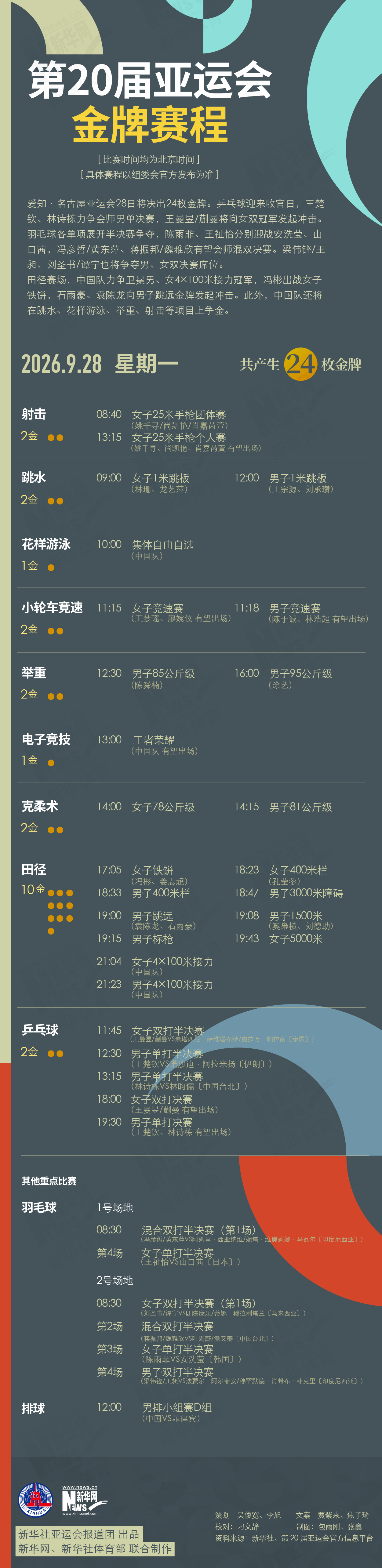 专业旗下六大电子游戏平台用户总数已突破三百万人。服务
