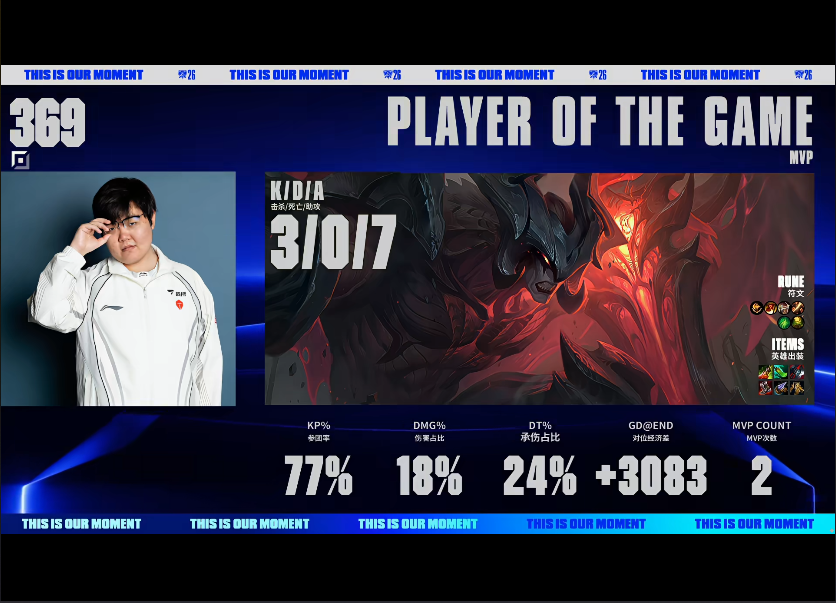 金狮贵宾会 BLG VS TES