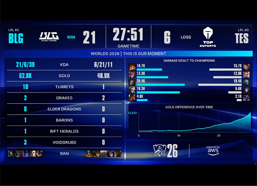 金狮贵宾会 BLG VS TES