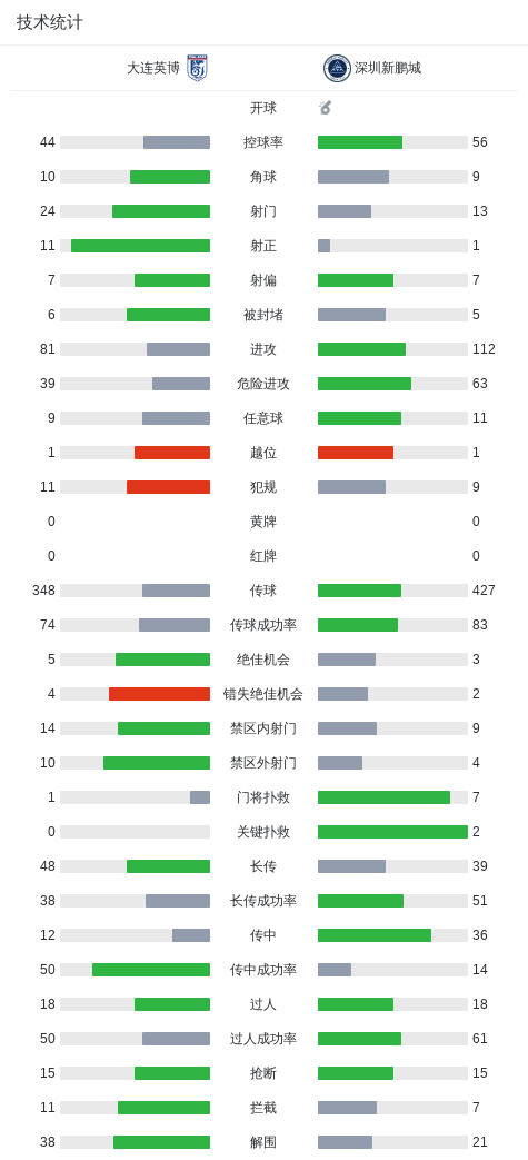 专业金狮贵宾会服务