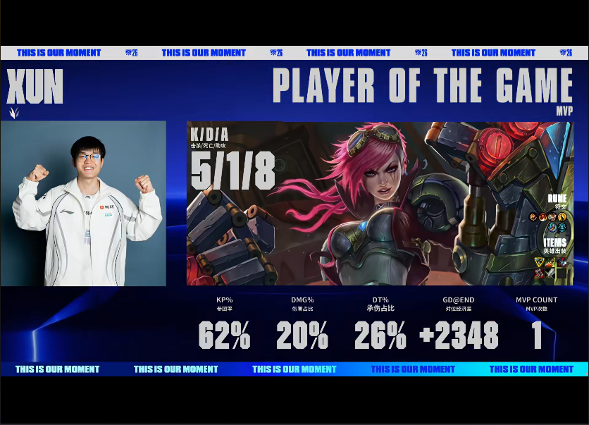 金狮贵宾会 BLG VS TES